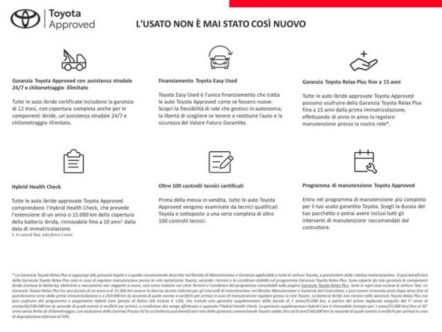 Toyota Yaris 1.5 Hybrid 5 porte Active usato a ROMA