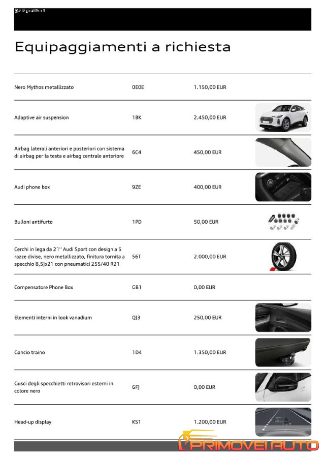 Audi Q5 SPB TDI 150 kW mHEV+ S tronic quattro S line editi - foto 4 di 4